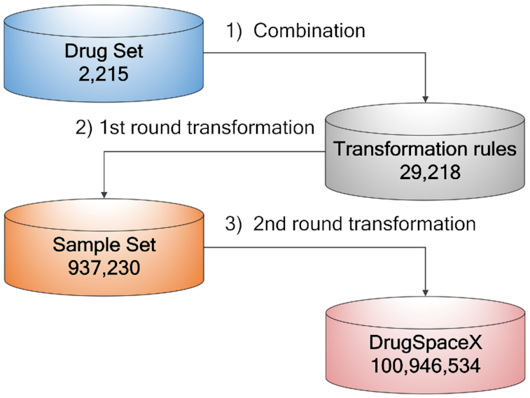 Figure 1.