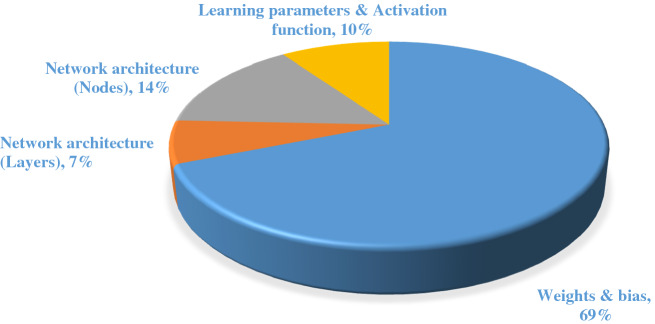 Fig. 12