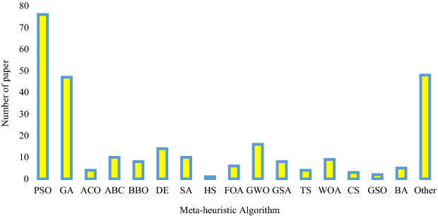 Fig. 15