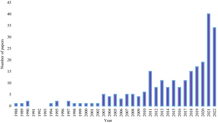 Fig. 17