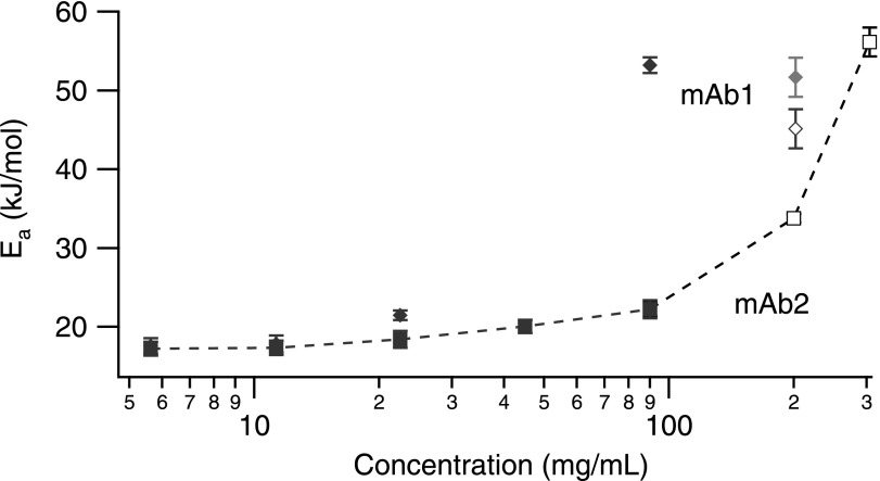 FIG. 8.