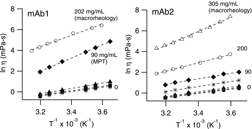 FIG. 7.