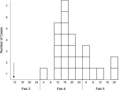 FIG. 2.