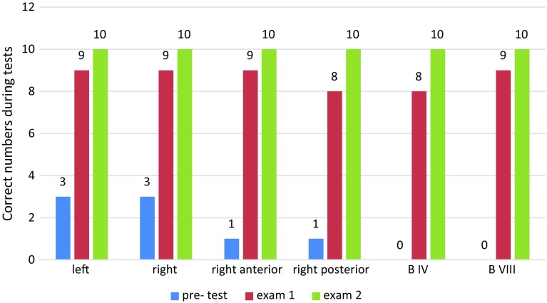 Fig. 4