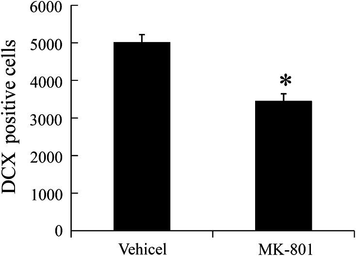 Fig. 7