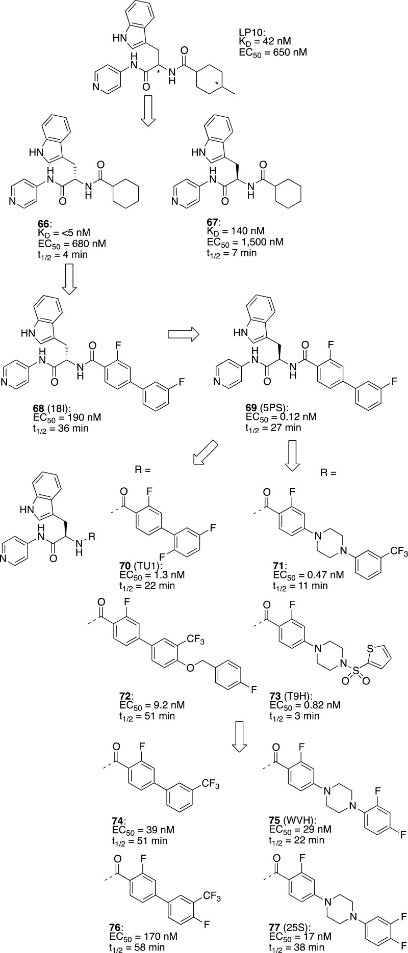 Figure 24