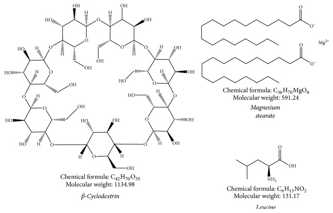 Figure 2