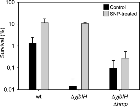 FIG. 7.