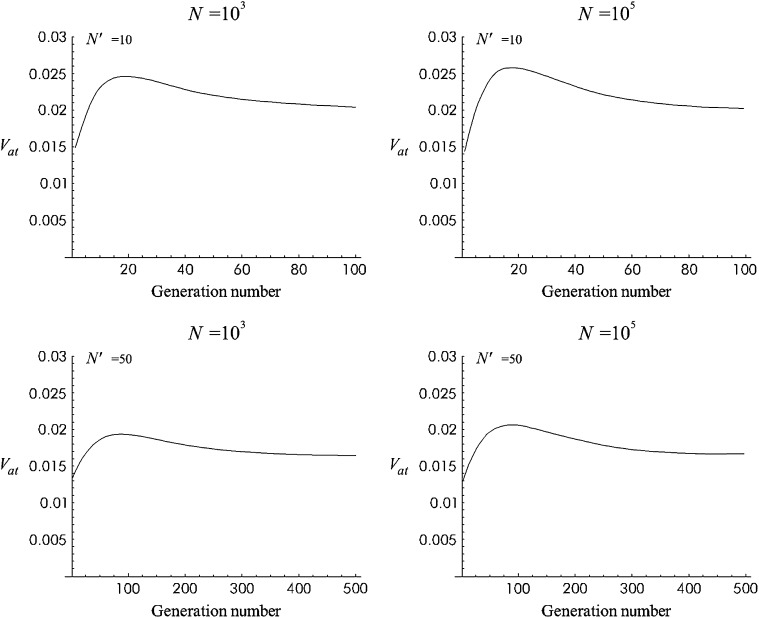 Figure 3.—