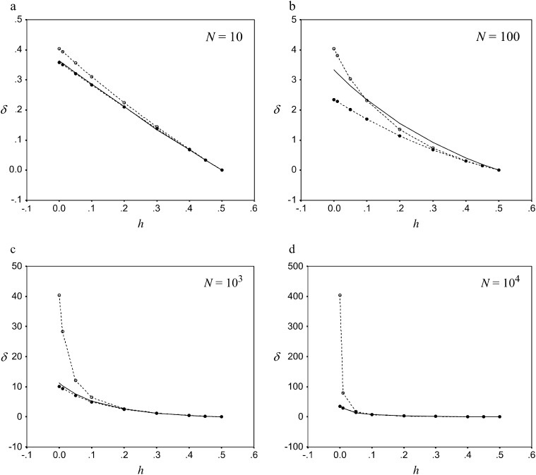 Figure 1.—