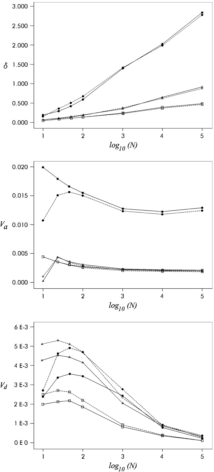 Figure 2.—