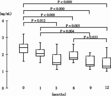 Fig. 4