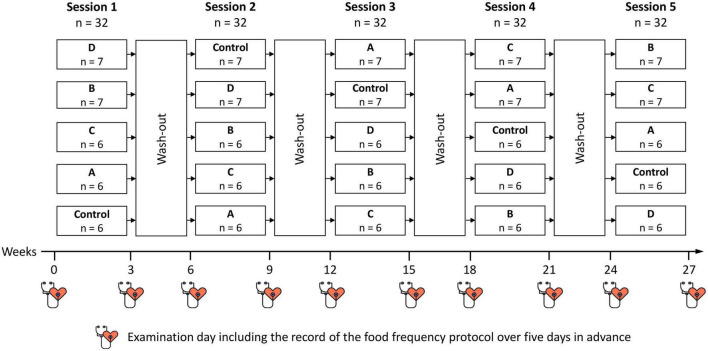 FIGURE 1