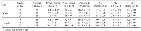 graphic file with name tox-24-195-t002-3.jpg