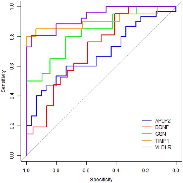 Figure 4