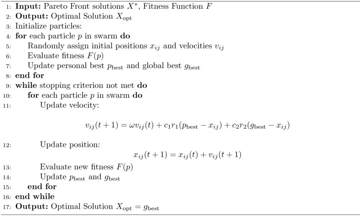 Algorithm 4