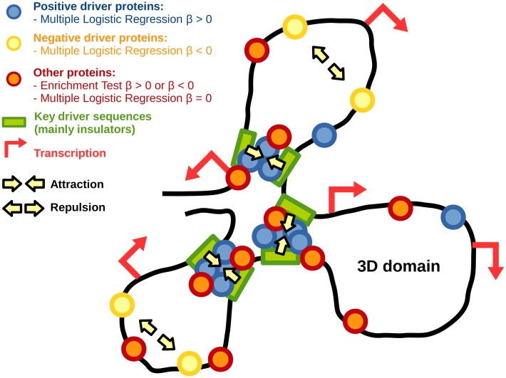 Fig 8