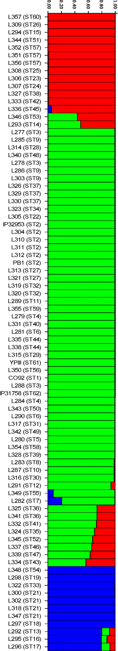 FIG. 2.