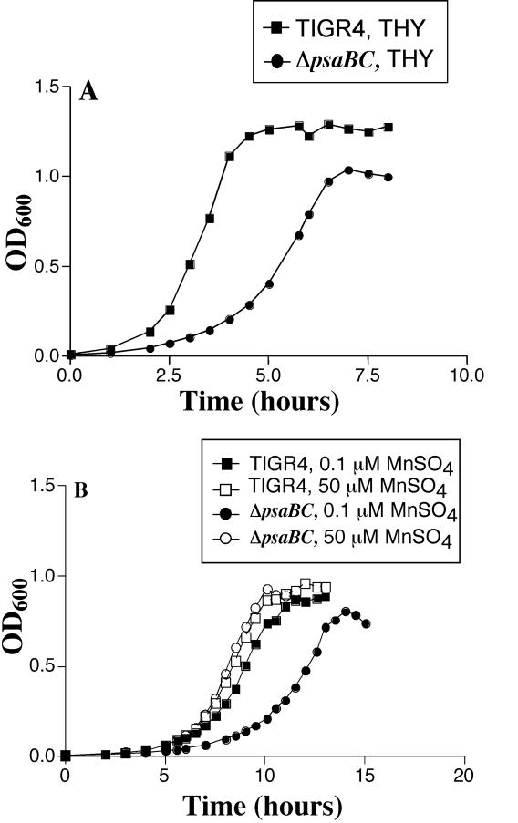 FIG. 7.