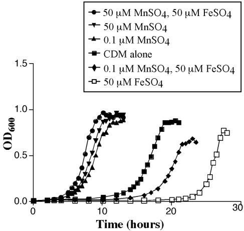 FIG. 8.