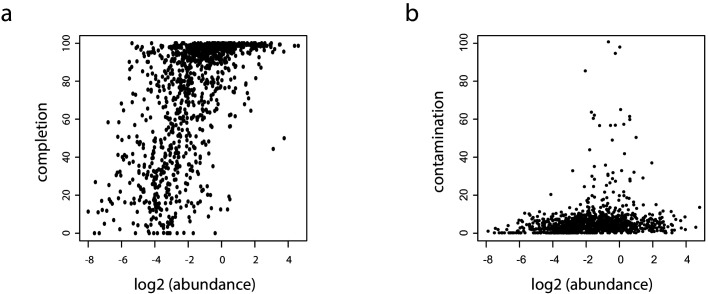 Figure 1—figure supplement 2.