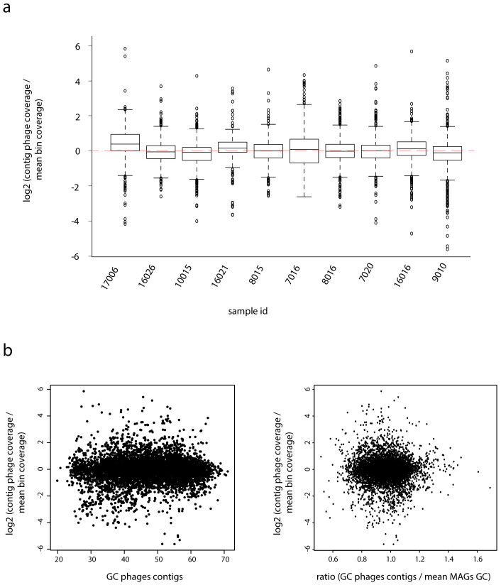 Figure 4—figure supplement 1.