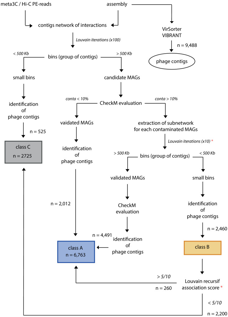 Figure 3—figure supplement 1.