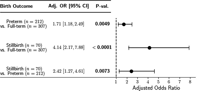 Fig 2