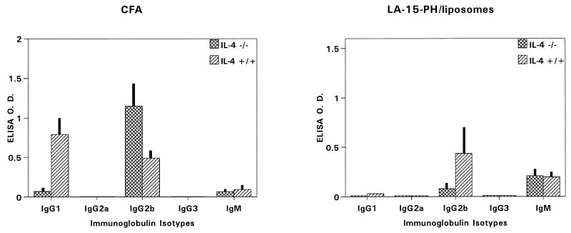 FIG. 8