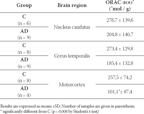 graphic file with name BJBMS-7-317-g001.jpg