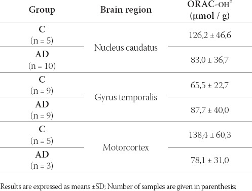 graphic file with name BJBMS-7-317-g002.jpg