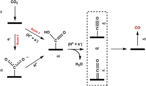 Scheme 6