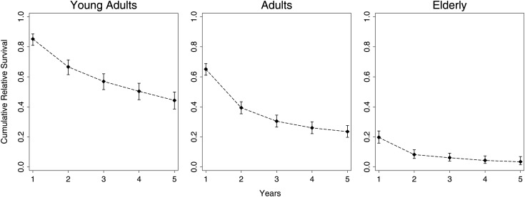 Fig. 6.