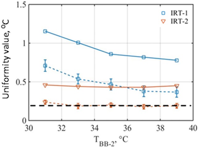 Fig 5