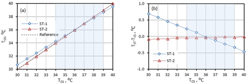 Fig 9