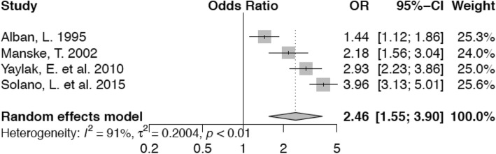 Fig. 10