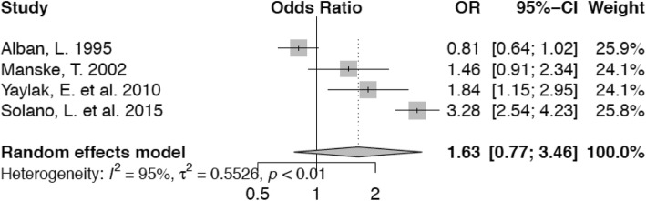 Fig. 9