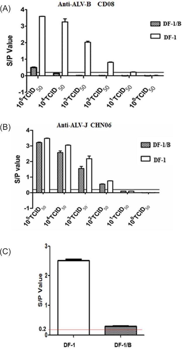 Figure 6.