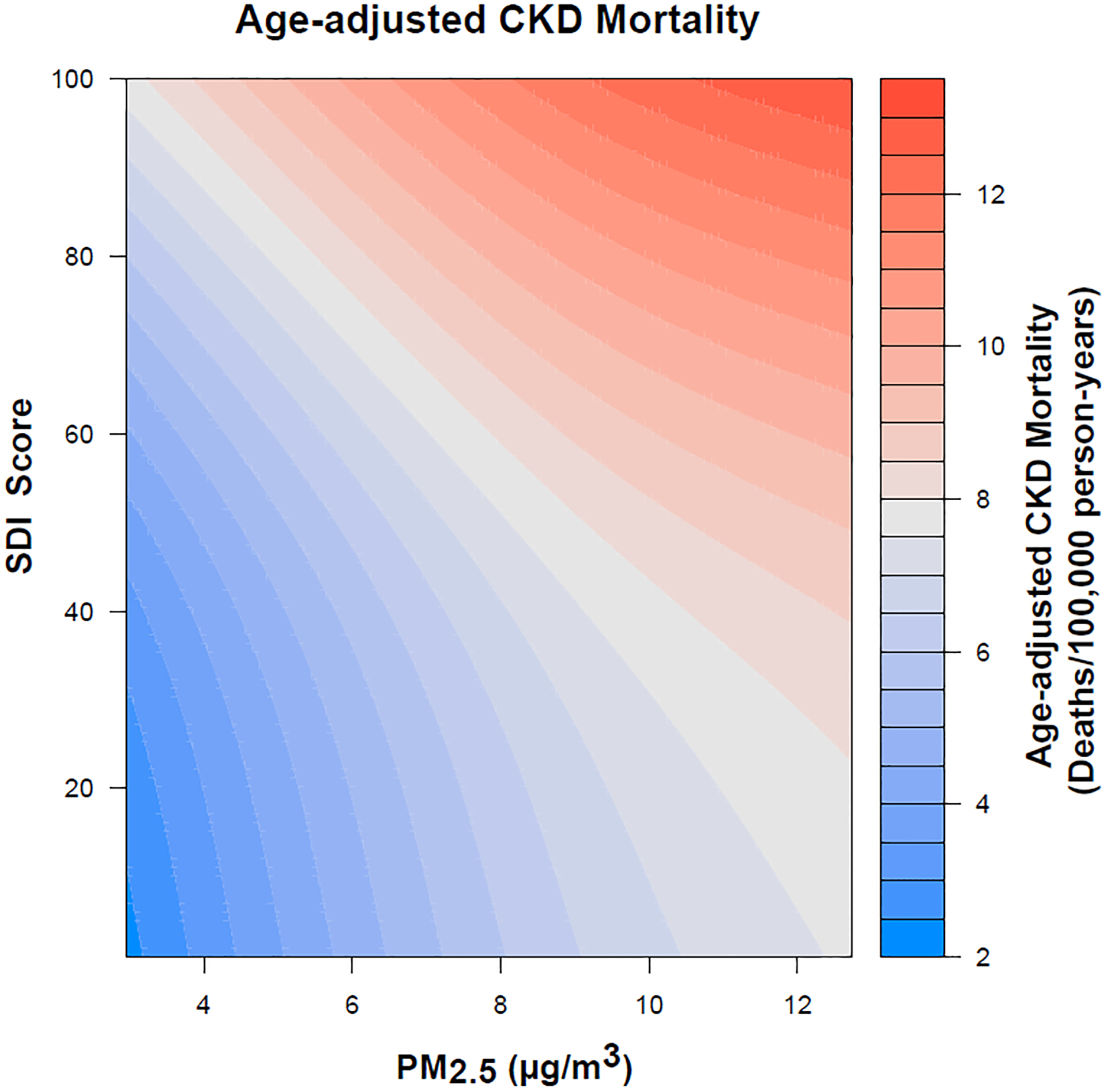 Figure 2: