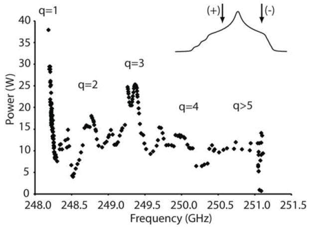 Fig. 5