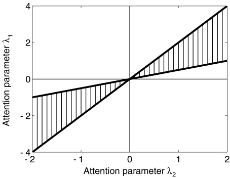 Fig. 7