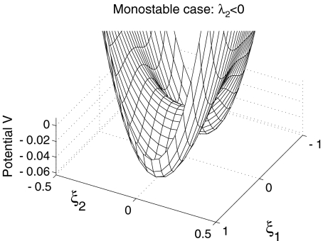 Fig. 4