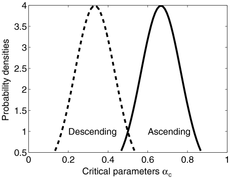 Fig. 10