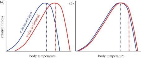 Figure 3.