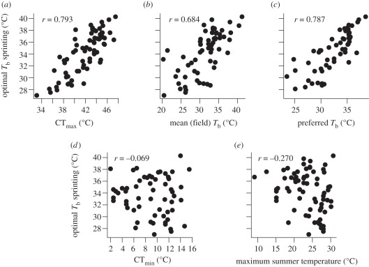 Figure 6.