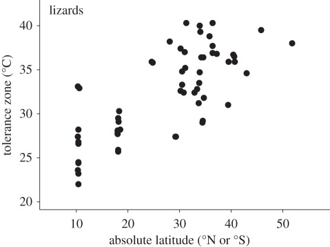 Figure 4.