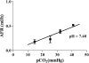 <b>Figure 2.</b>