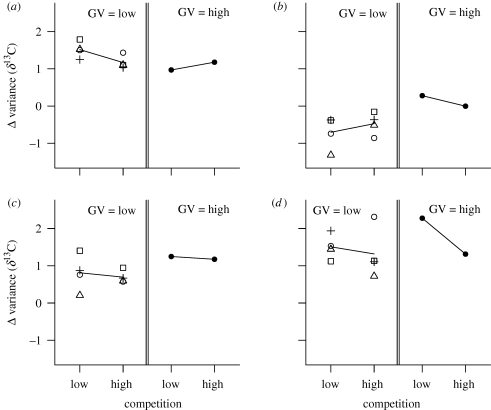 Figure 3.