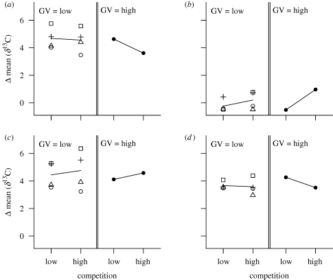 Figure 2.