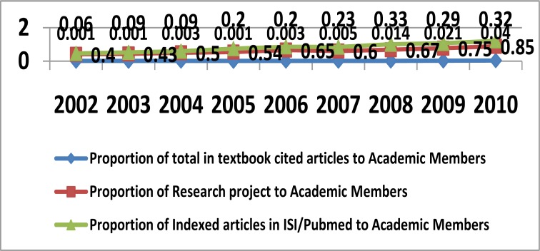 Fig. 1: